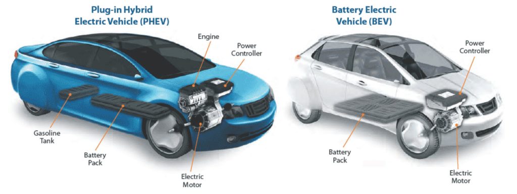 Comparing Fuel-Efficient Hybrid Cars for Eco-Conscious Drivers