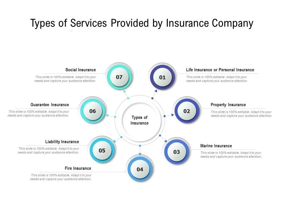 What Are the Main Types of Insurance?